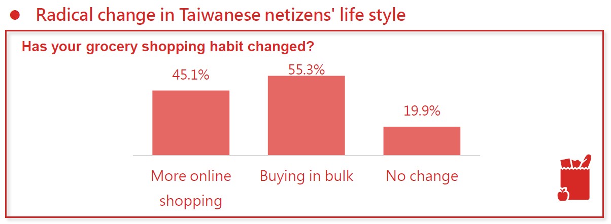 Chart 3